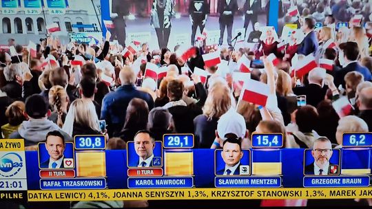 Exit poll: Trzaskowski i Nawrocki w drugiej turze wyborów prezydenckich 2025