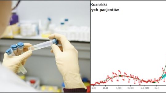 "Nowa fala epidemii nie rozwinęła się jeszcze w pełni". Prognoza naukowców z Politechniki Opolskiej