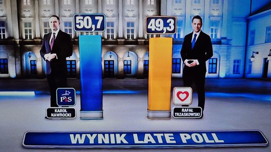 Rafał Trzaskowski vs Karol Nawrocki - nowy sondaż odwraca wyniki! Rafał Trzaskowski vs Karol Nawrocki - nowy sondaż odwraca wyniki!