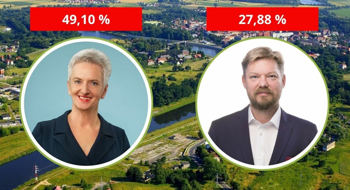 Będzie druga tura wyborów prezydenckich w Kędzierzynie-Koźlu