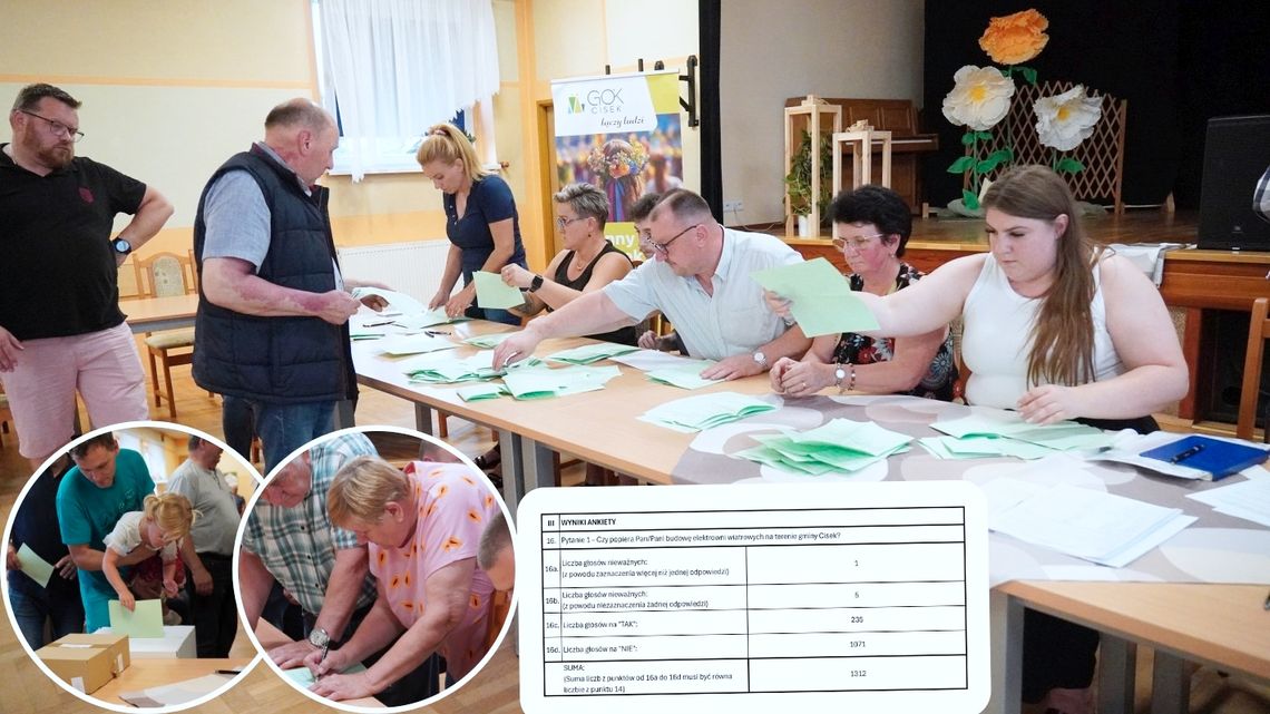 Mieszkańcy gminy Cisek w ankiecie powiedzieli "nie" wiatrakom