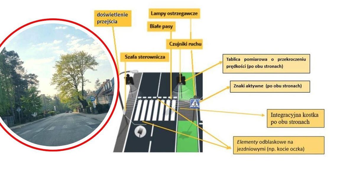 Na osiedlu Blachownia powstanie aktywne przejście dla pieszych