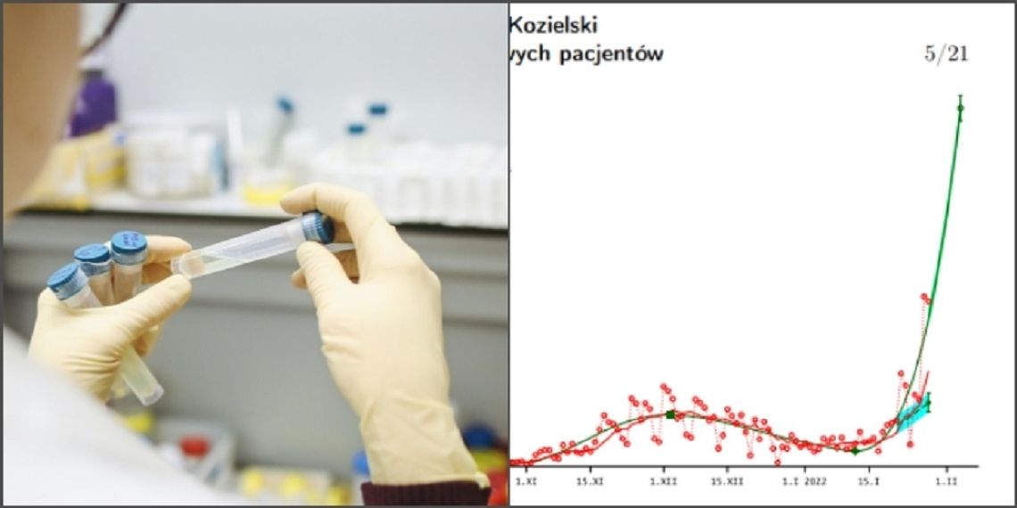 "Nowa fala epidemii nie rozwinęła się jeszcze w pełni". Prognoza naukowców z Politechniki Opolskiej