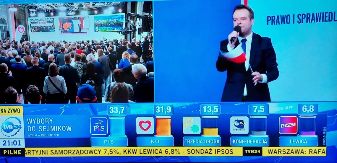 PiS 33,7 %, KO 31,9 %, Trzecia Droga 13,5 %