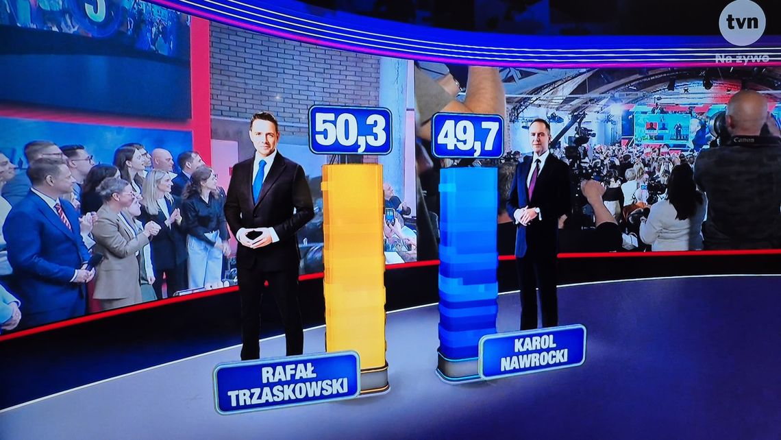 Według sondażu exit poll wybory wygrał Rafał Trzaskowski