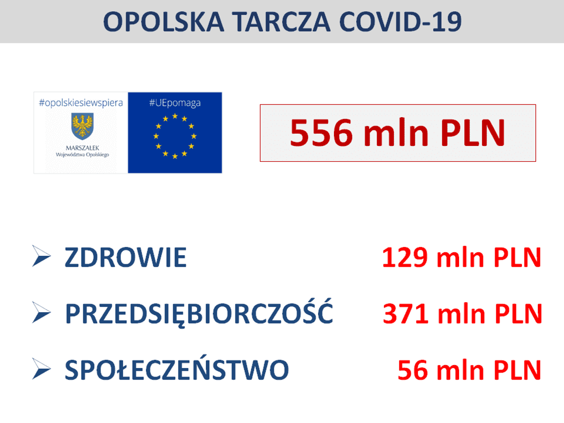 Pomagamy szpitalom w całym regionie