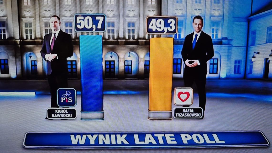 Rafał Trzaskowski vs Karol Nawrocki - nowy sondaż odwraca wyniki!