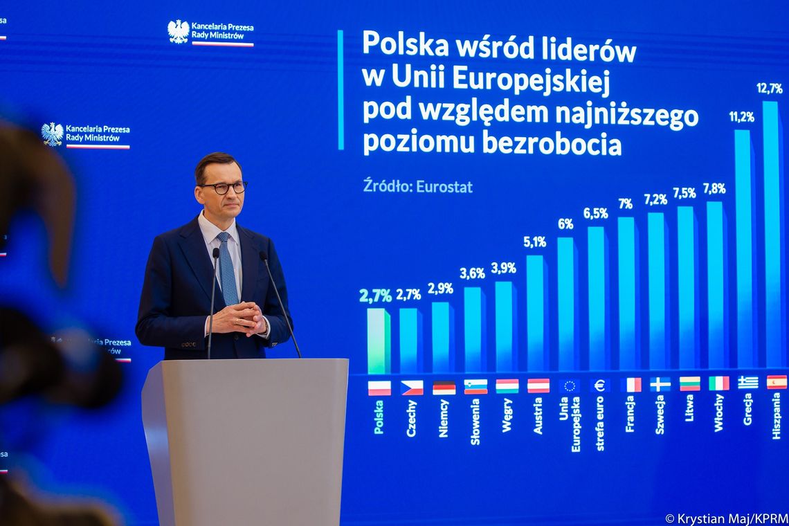 Rekordowy wzrost najniższych wynagrodzeń i 800+ od stycznia 2024