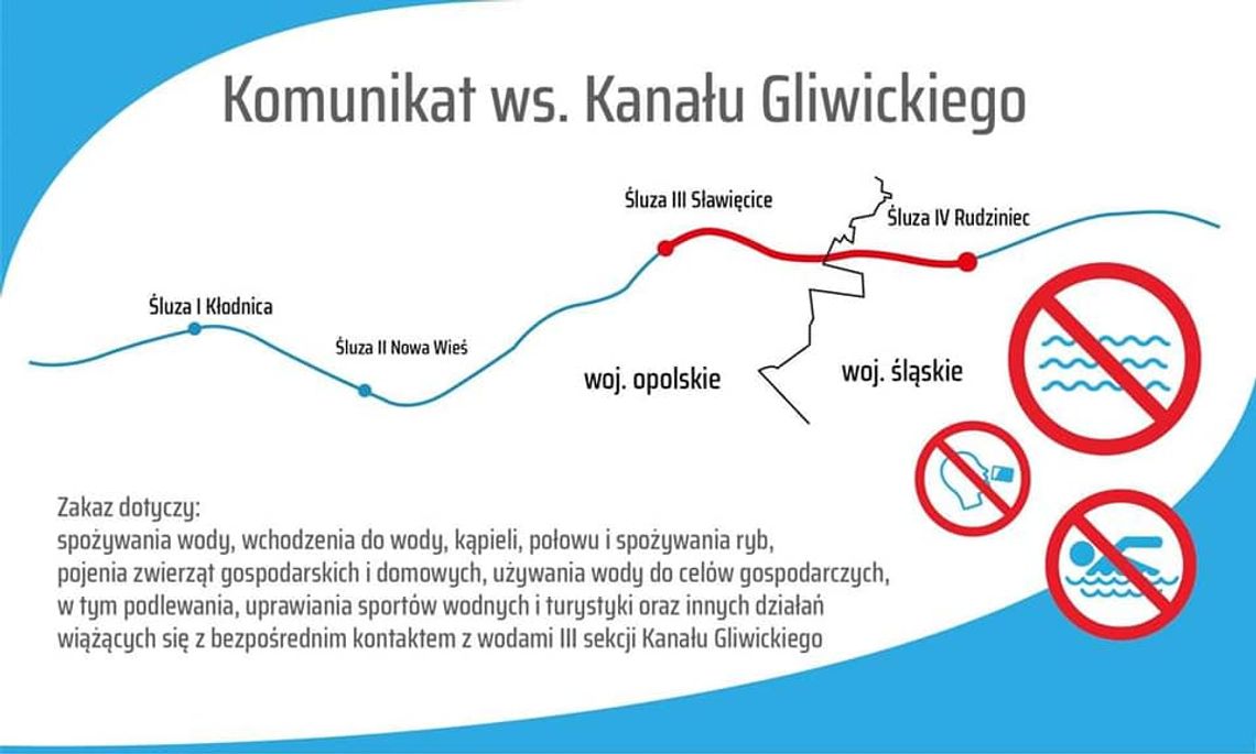 Wojewoda opolski przedłużył zakaz korzystania z wód Kanału Gliwickiego