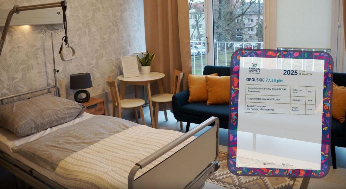 Wyróżnienie dla kozielskiej porodówki w rankingu „Gdzie Rodzić po Ludzku”