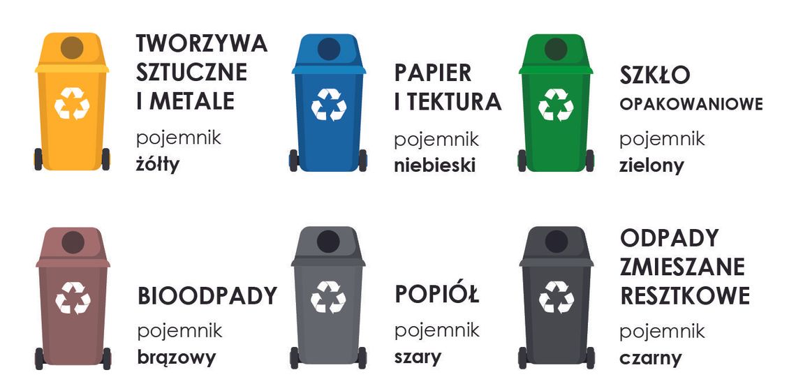 Zmiany w systemie gospodarowania odpadami komunalnymi od 1 stycznia 2021 r.